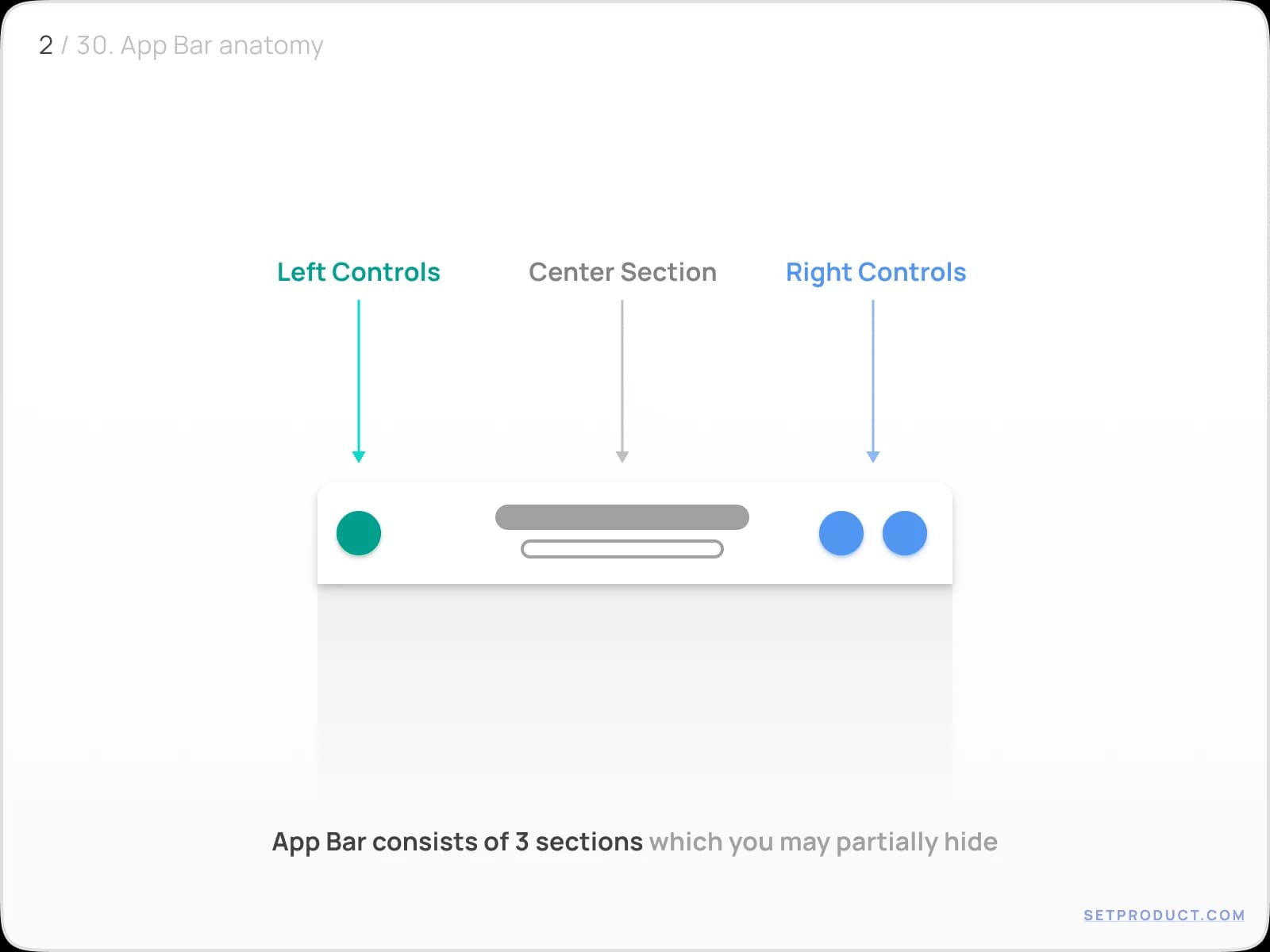Application Bar UI design anatomy