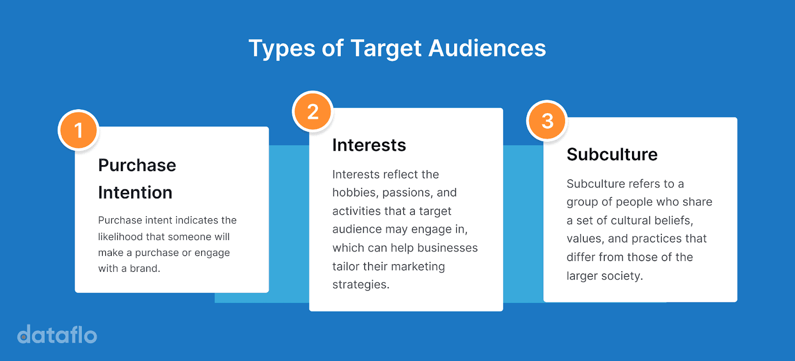 Types of target audiences