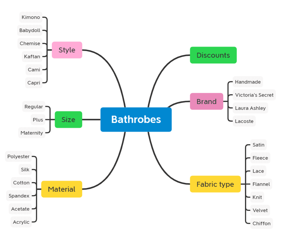 example of a website structure