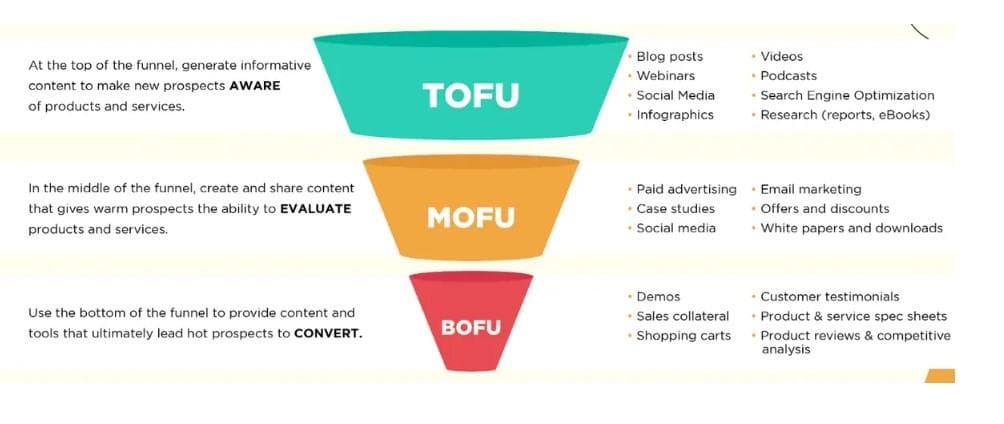Plan the structure of your website