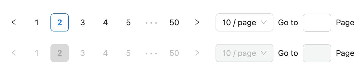 Pagination component built by Ant Design System