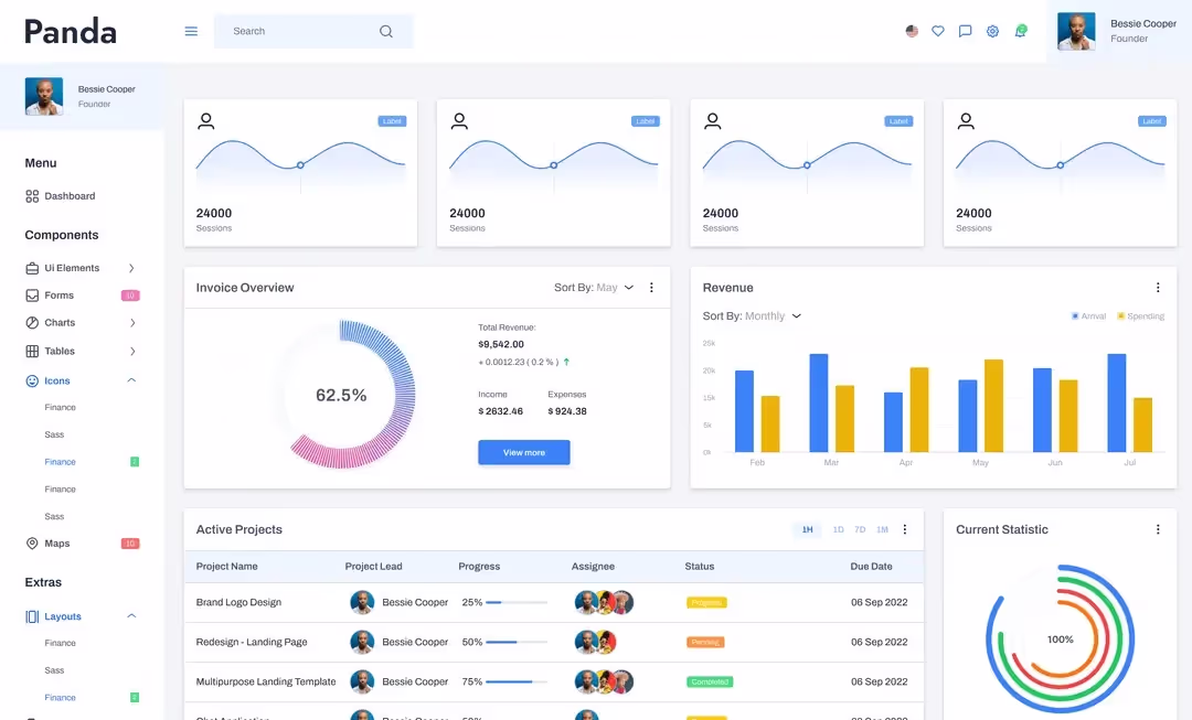 Effective Dashboard Design Principles