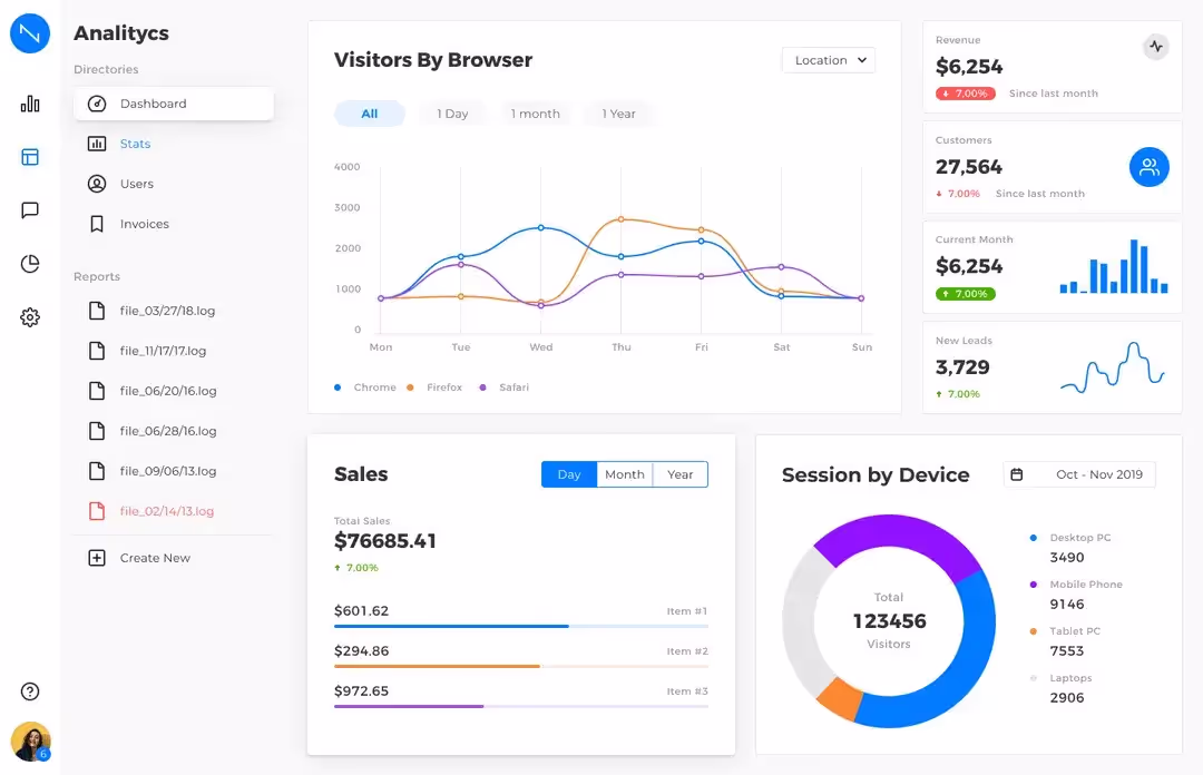 Top Dashboard Design Examples & Ideas. Dashboard Inspiration