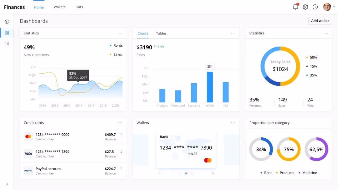 Why are Dashboards Important? Purpose of Dashboards