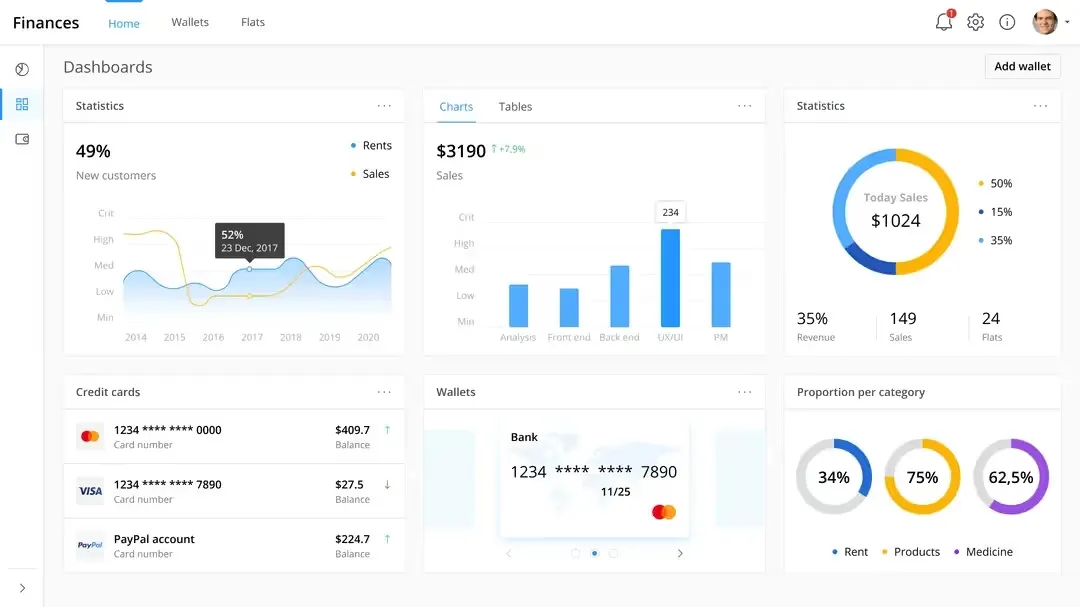 Why are Dashboards Important? Purpose of Dashboards