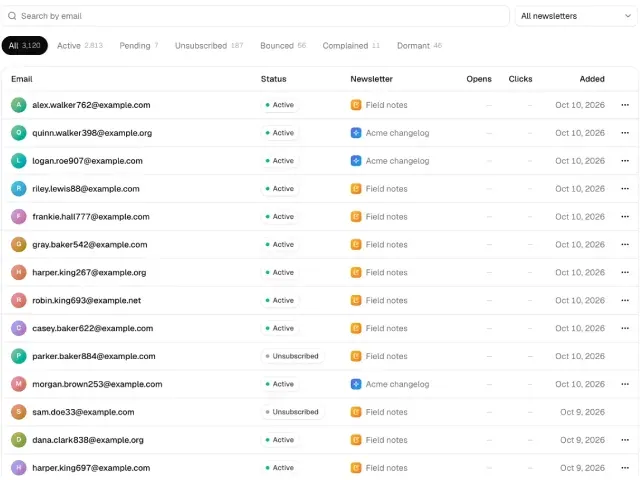 Mailcheap, self-hosted newsletter on Amazon SES