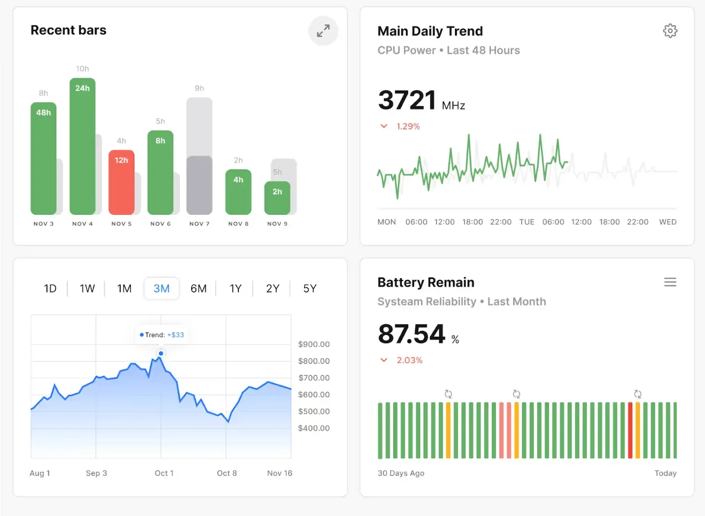 Marketing Dashboard Examples & Templates