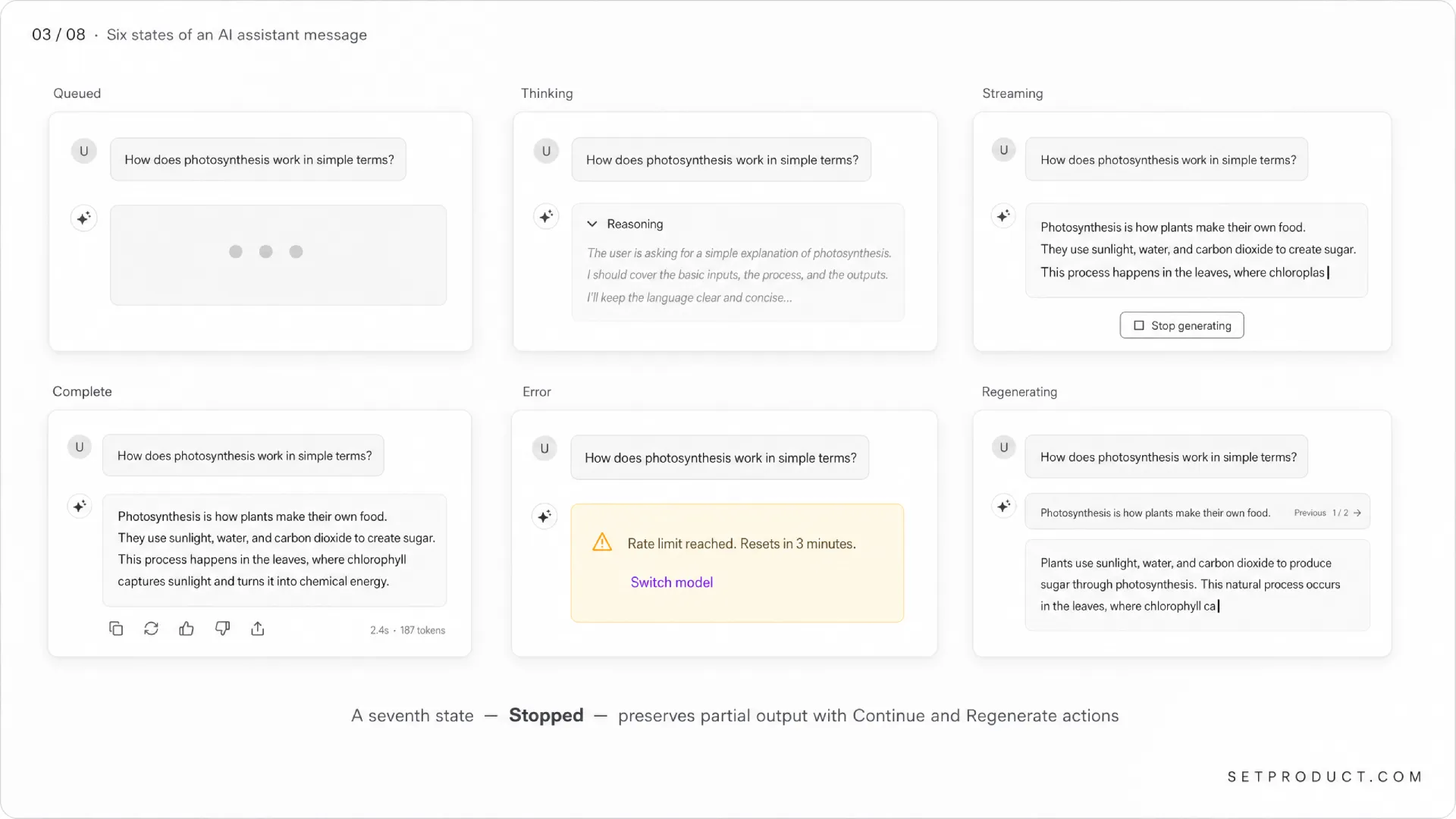 Six visual states of an assistant message from queued to error in a clean side-by-side comparison