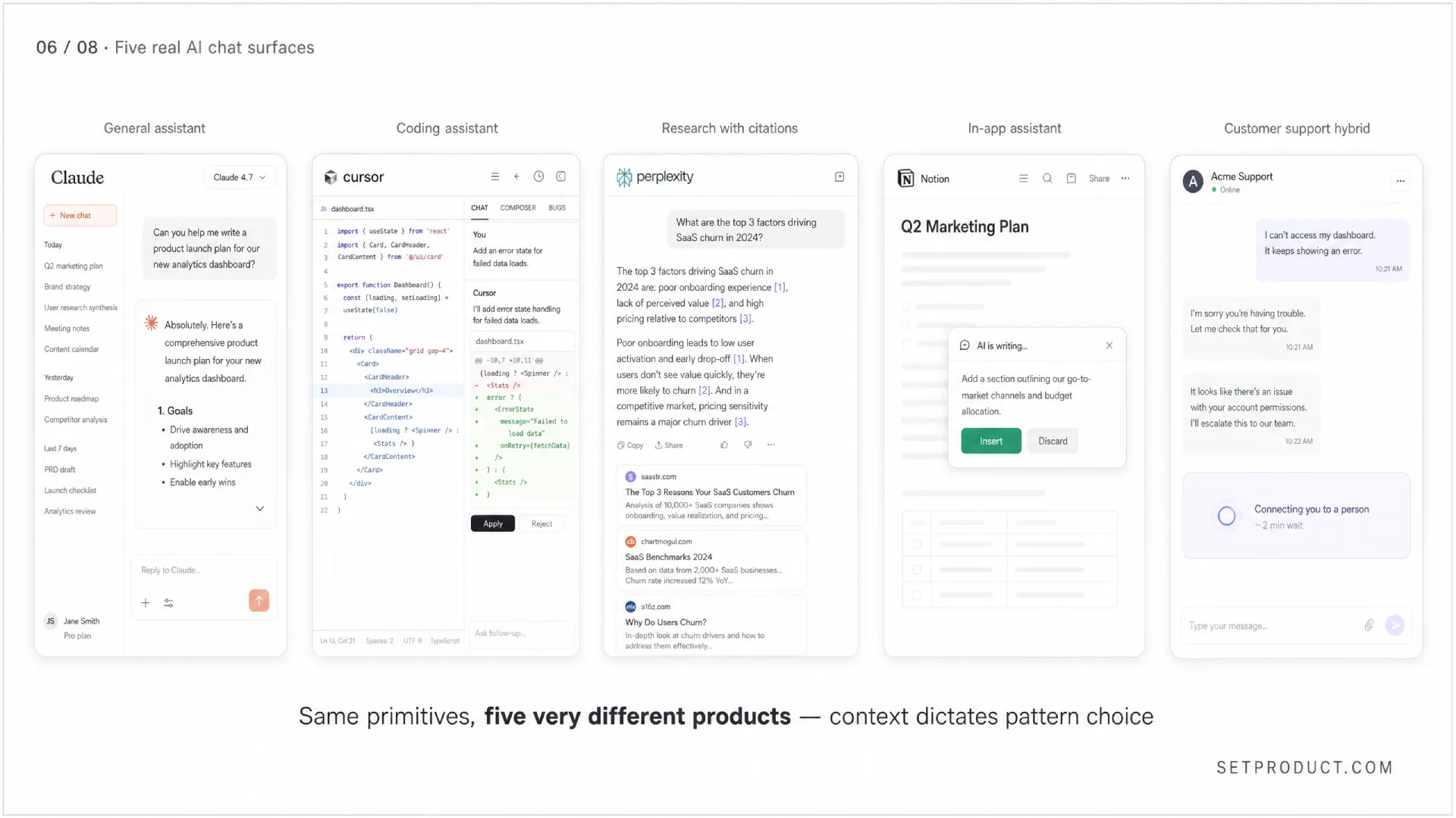 Five real AI chat surfaces side by side: general assistant, coding, research, in-app, and customer support