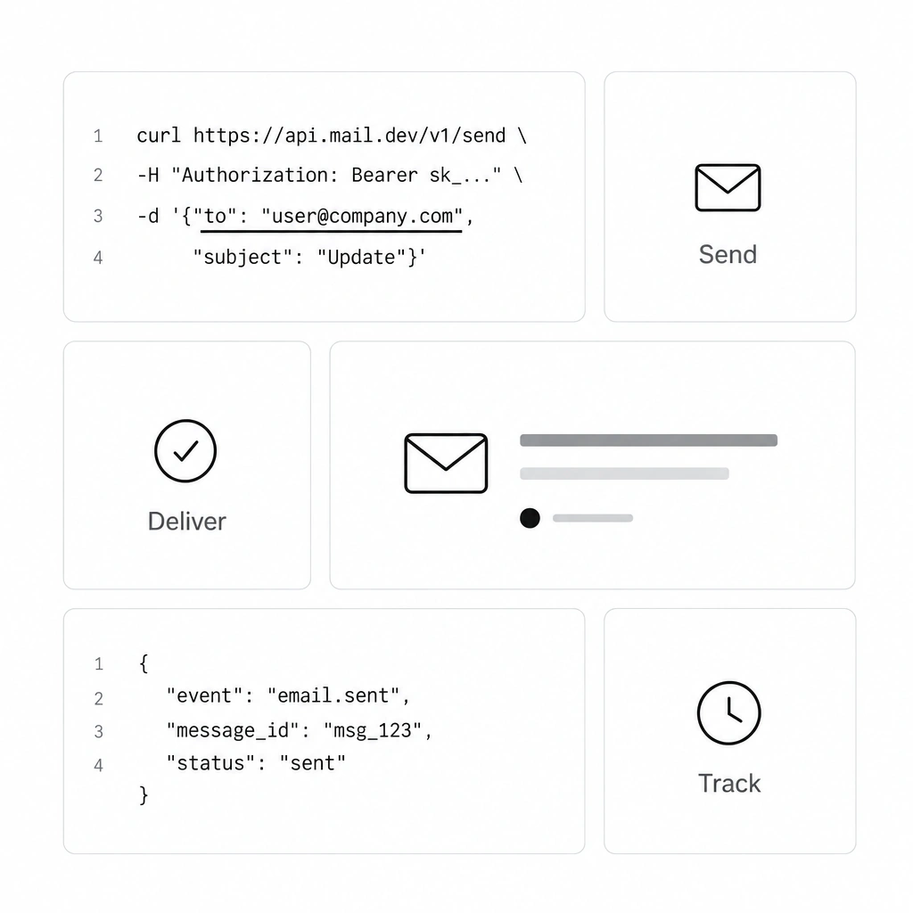 Abstract bento grid inspired by Resend and Loops marketing pages, minimal tiles built around an API code snippet instead of an icon and adjective