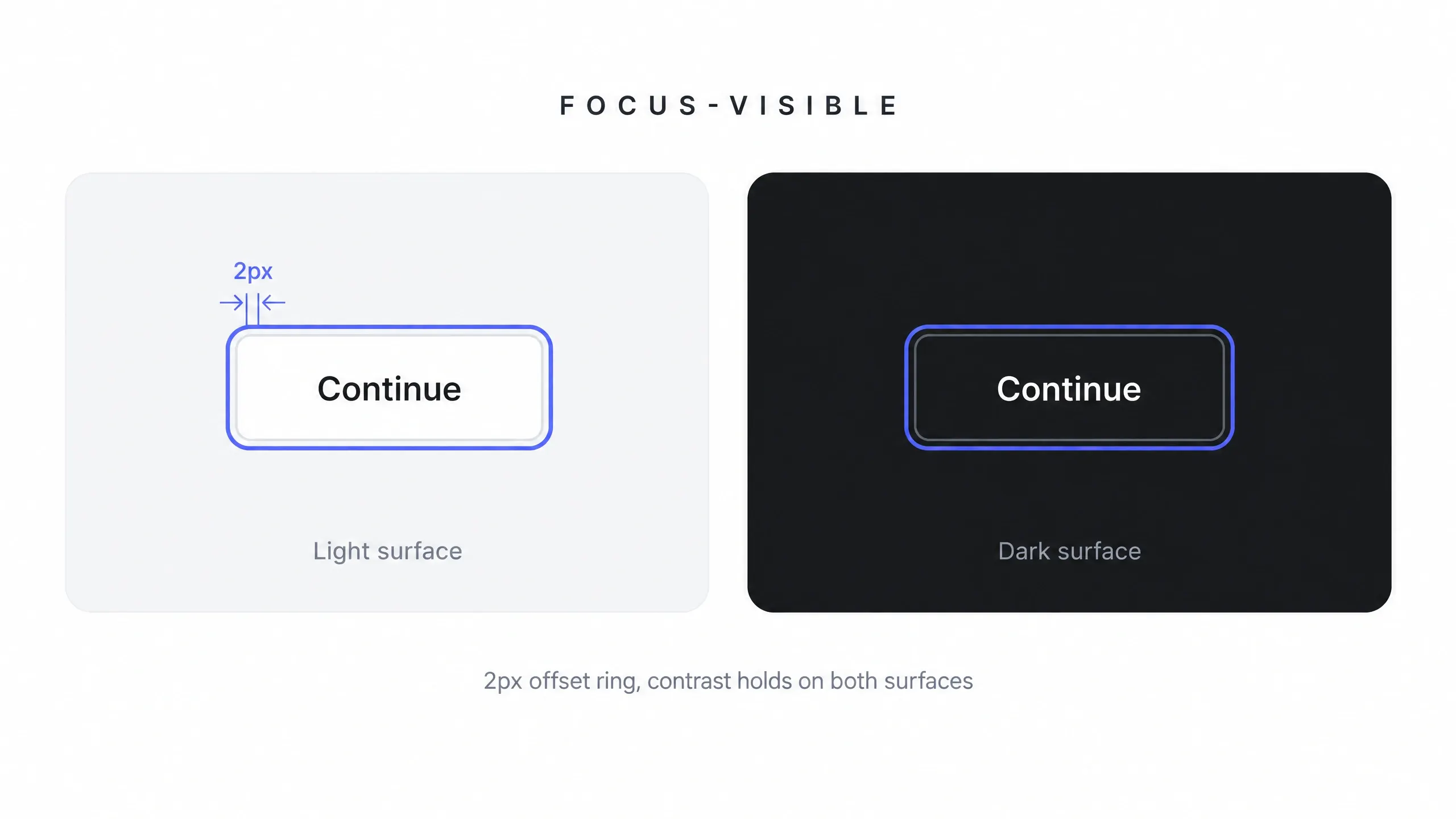 A focus-visible outline shown on the same button in light and dark themes