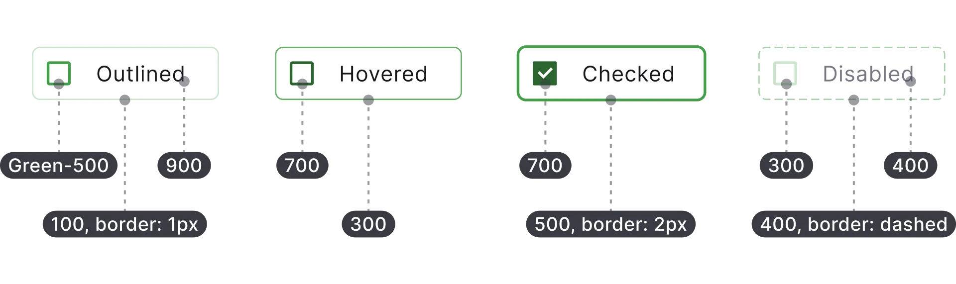 Checkbox color tokens in Figma