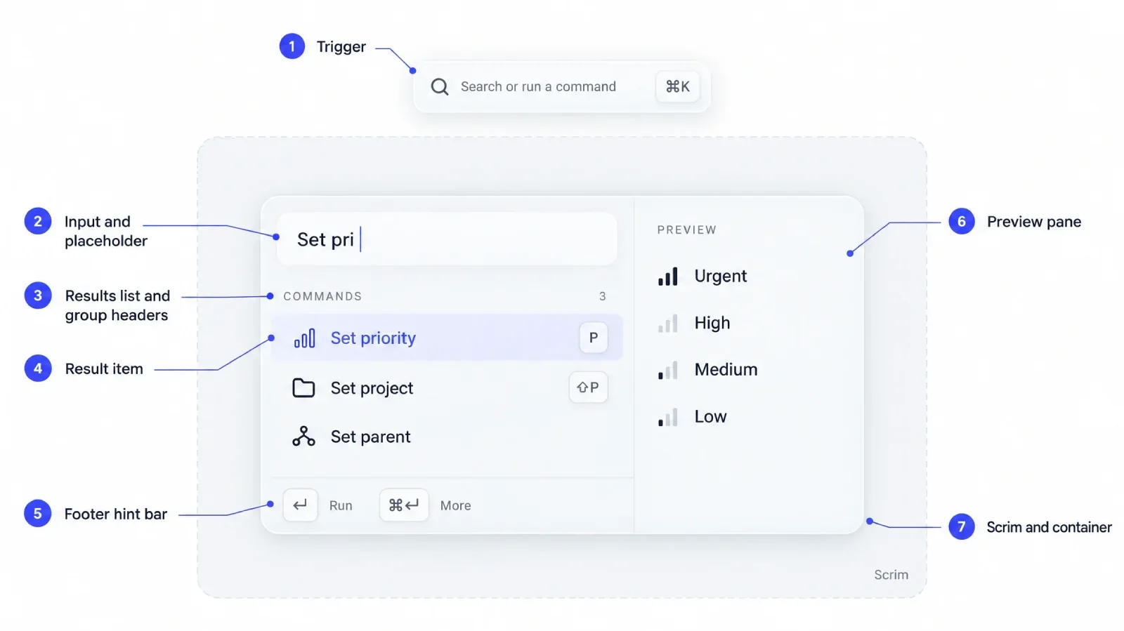 Anatomy of a command palette with seven numbered parts: trigger, input, results list, result item, footer, preview pane, scrim and container