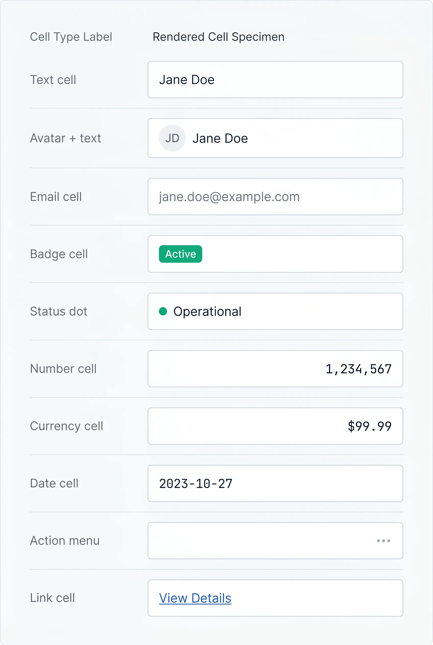 Reference panel of data table cell types, showing text, avatar with text, email, status badge, status dot, number, currency, date, action menu, and link cells