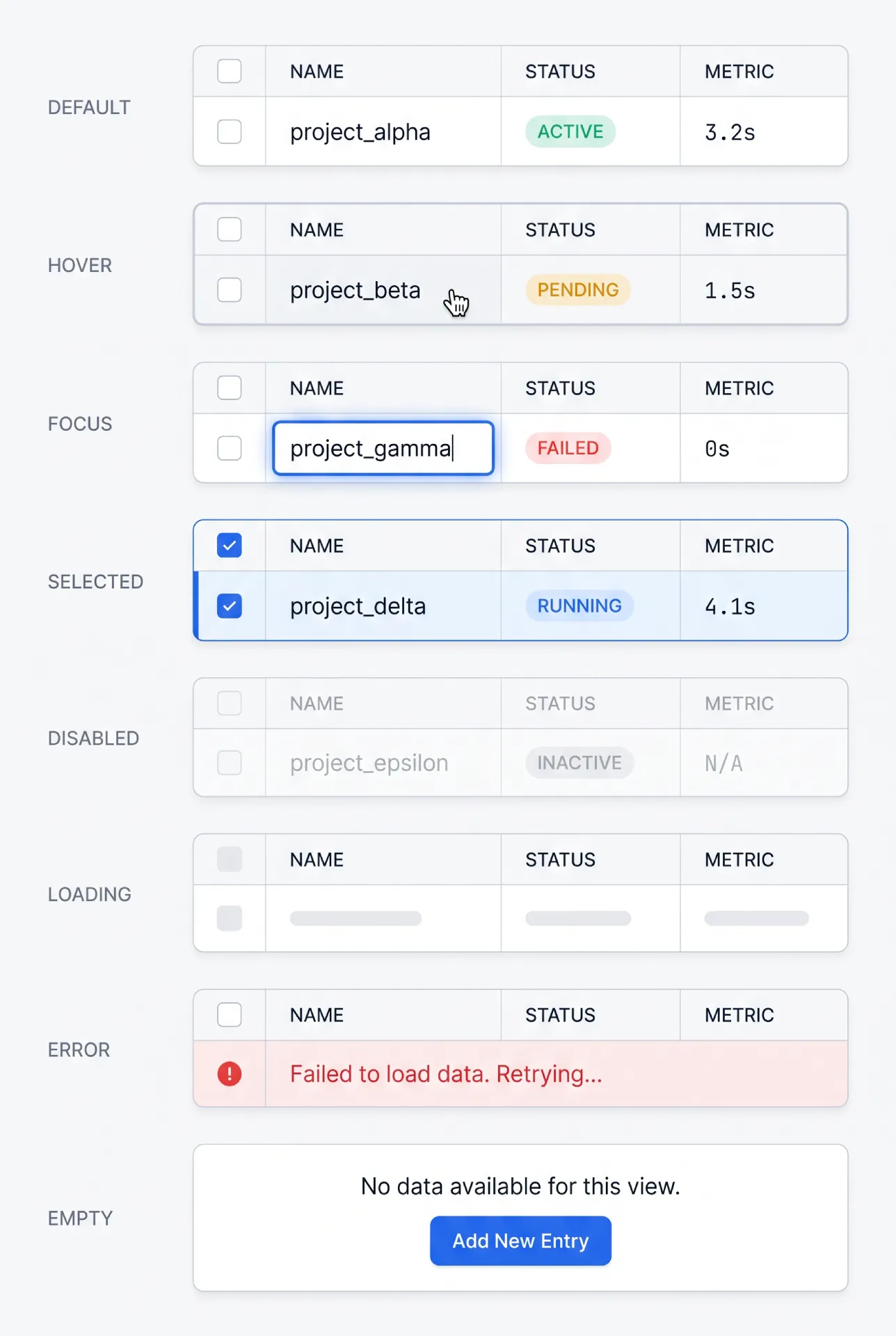 A data table row shown in its key states stacked and labeled, default, hover, selected, keyboard focus, loading skeleton, empty placeholder, and error