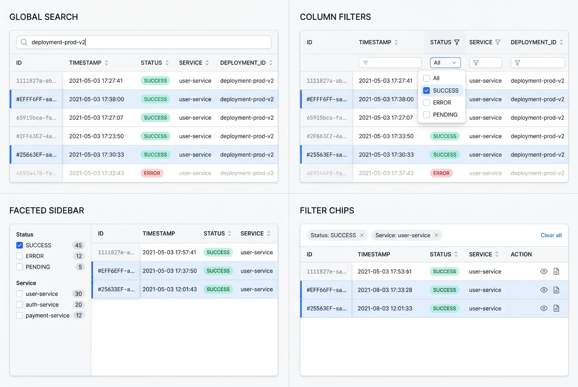 Four filtering patterns on one table, a global search field, column-level filters in the header, a faceted sidebar, and removable filter chips above the table