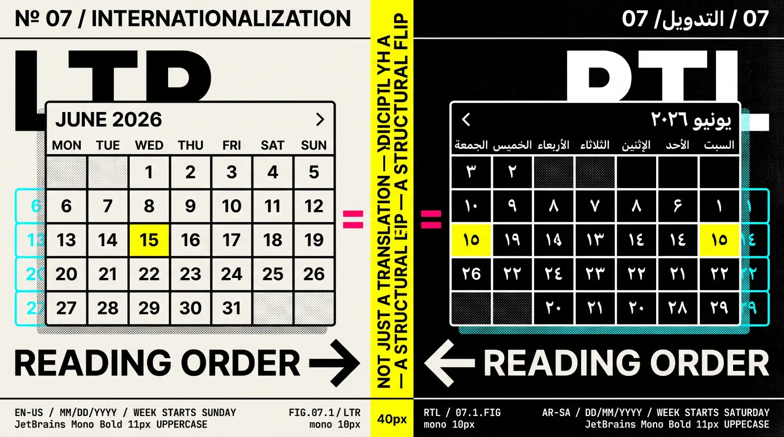 Date picker internationalization, a left-to-right grid beside its mirrored right-to-left layout with swapped navigation chevrons