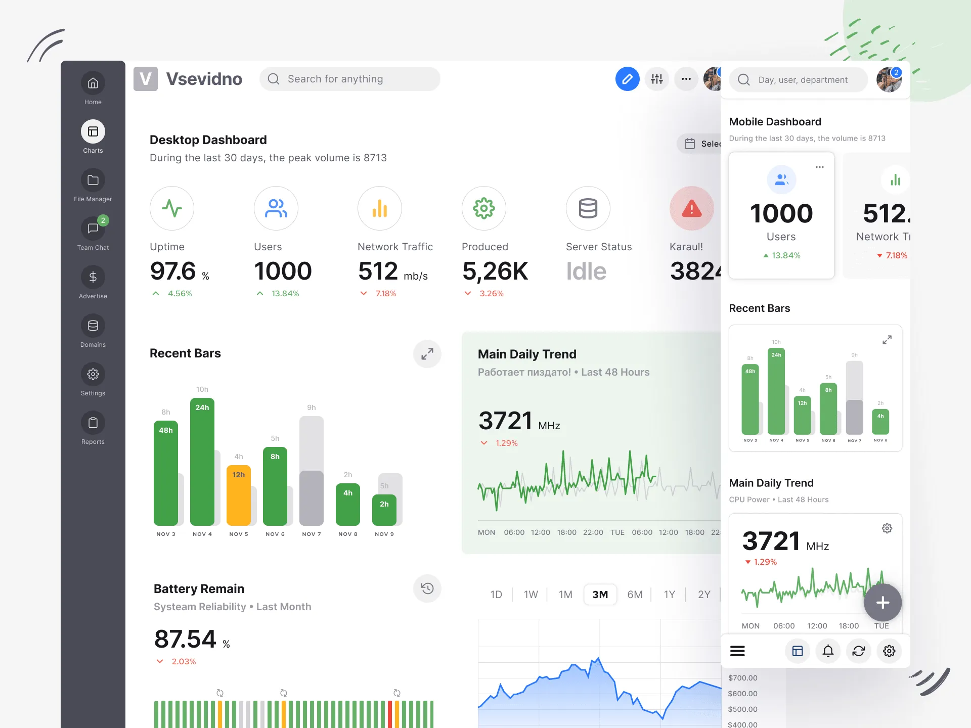Figma design system - Dashboard UI kit
