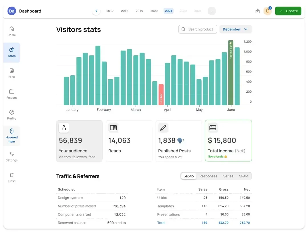 Dashboard layout example from the Material X design system showing clean hierarchy