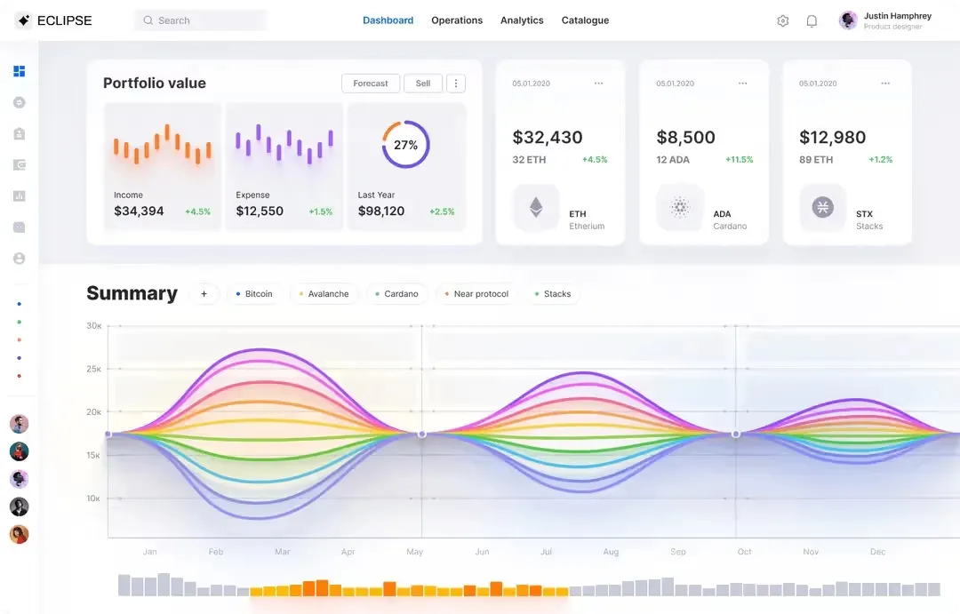 Dashboard widget pattern showing delta-first KPI cards from the Eclipse UI kit