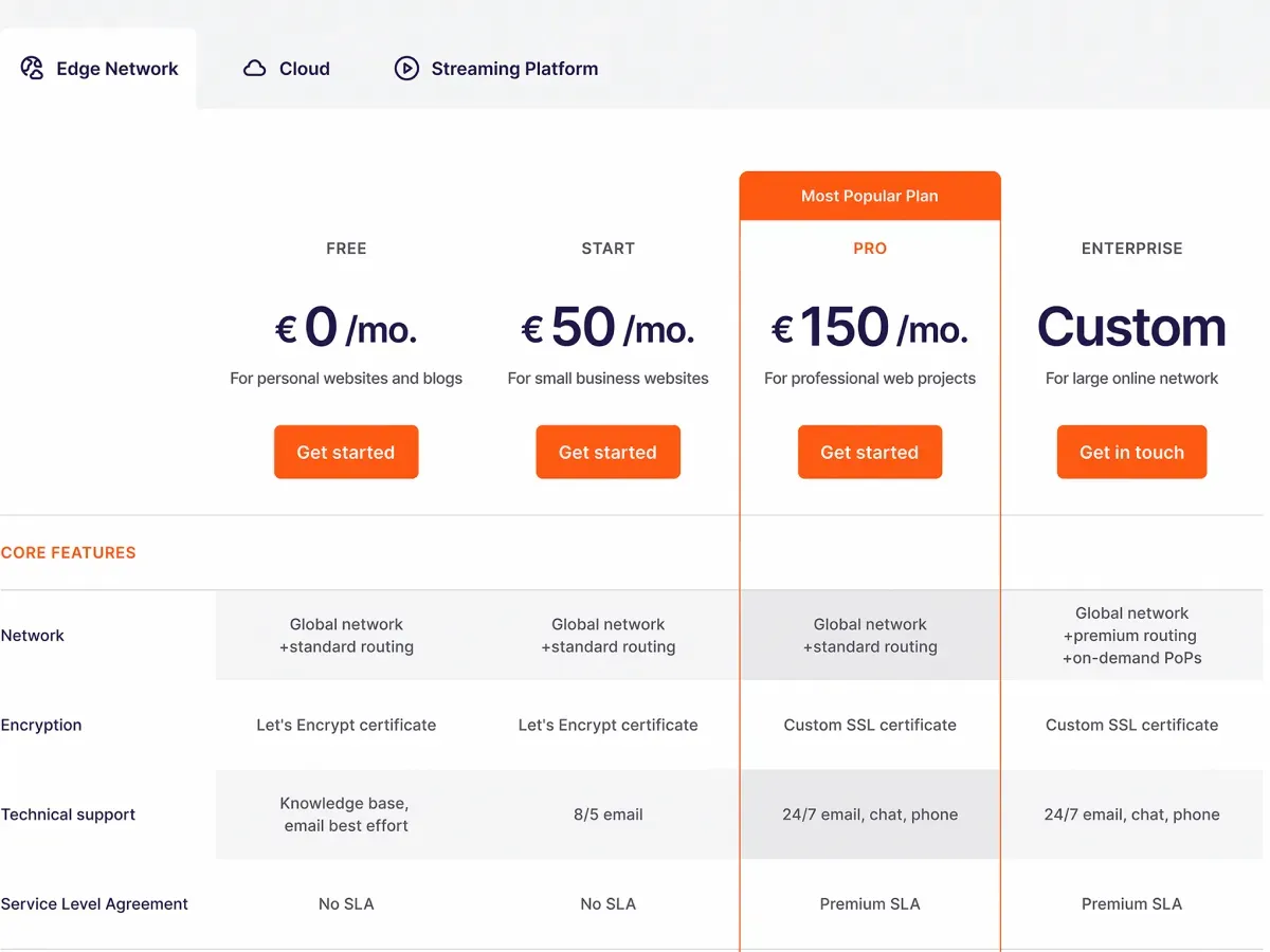 G-Core pricing template