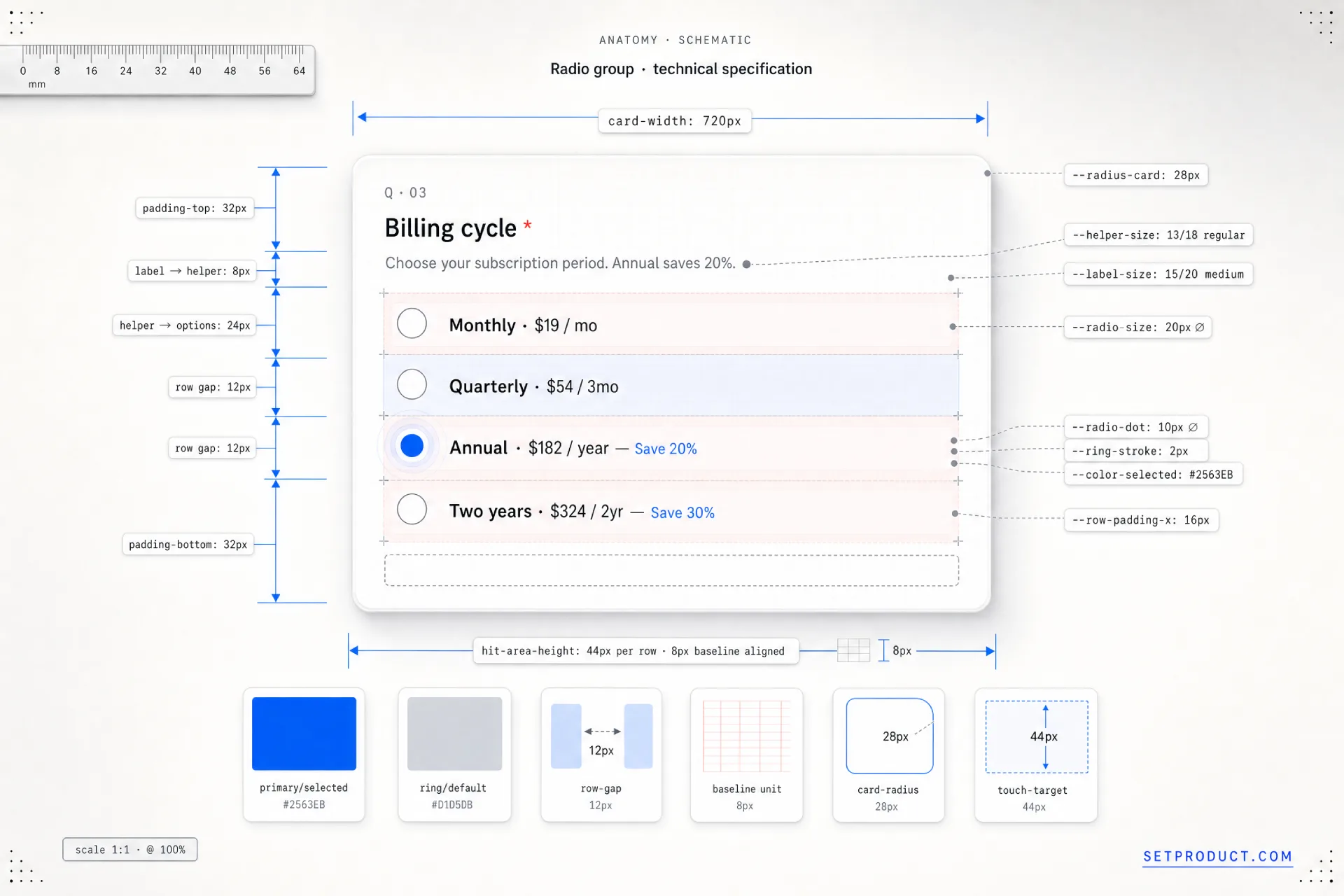 Annotated radio group anatomy schematic of a billing cycle card, with measurements for radio size, inner dot, ring stroke, row gap, card radius, label and helper text sizes, the 44px touch target, and a token swatch row for the selected and default colors