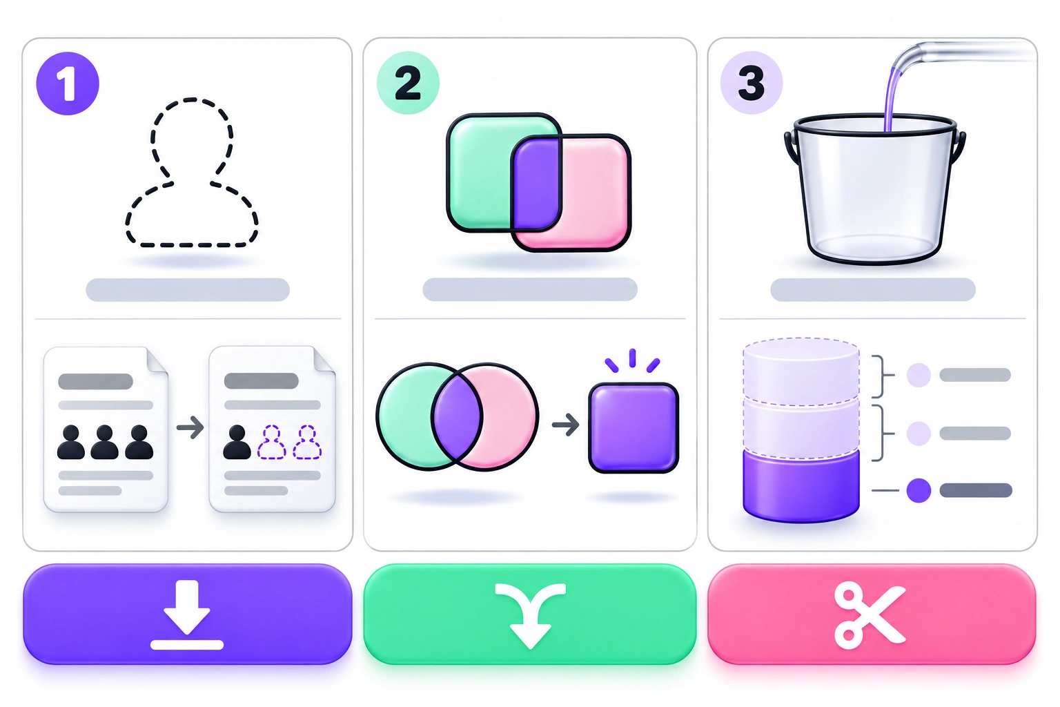 Three-panel diagram of the three main sources of SaaS waste, ghost seats, overlapping tools and oversized plans