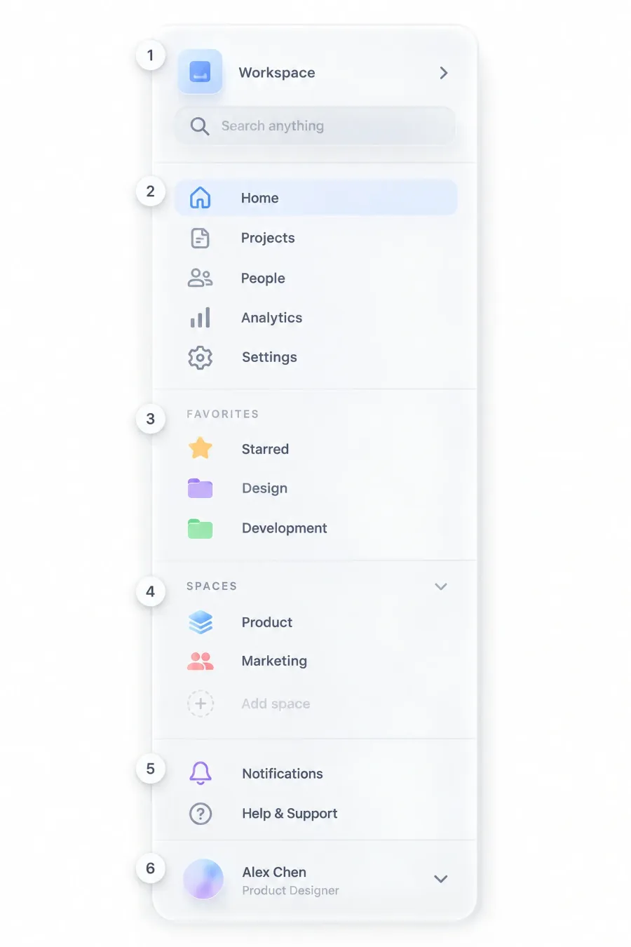 Labeled anatomy of an expanded sidebar split into 6 numbered zones, workspace switcher with search, primary navigation, favorites, spaces, utility links and the user footer