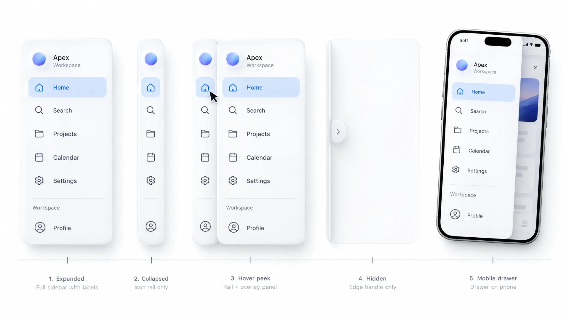 Five states of one dashboard sidebar, expanded with labels, collapsed icon rail, hover peek overlay, hidden edge handle and a phone drawer