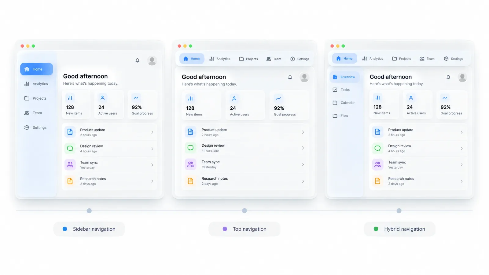 The same dashboard in three navigation layouts, a left sidebar, a horizontal top bar and a hybrid with a top bar plus a section sidebar
