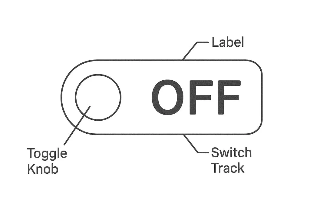 Toggle UI design: Anatomy, UX, and Use cases - A comprehensive Switches ...