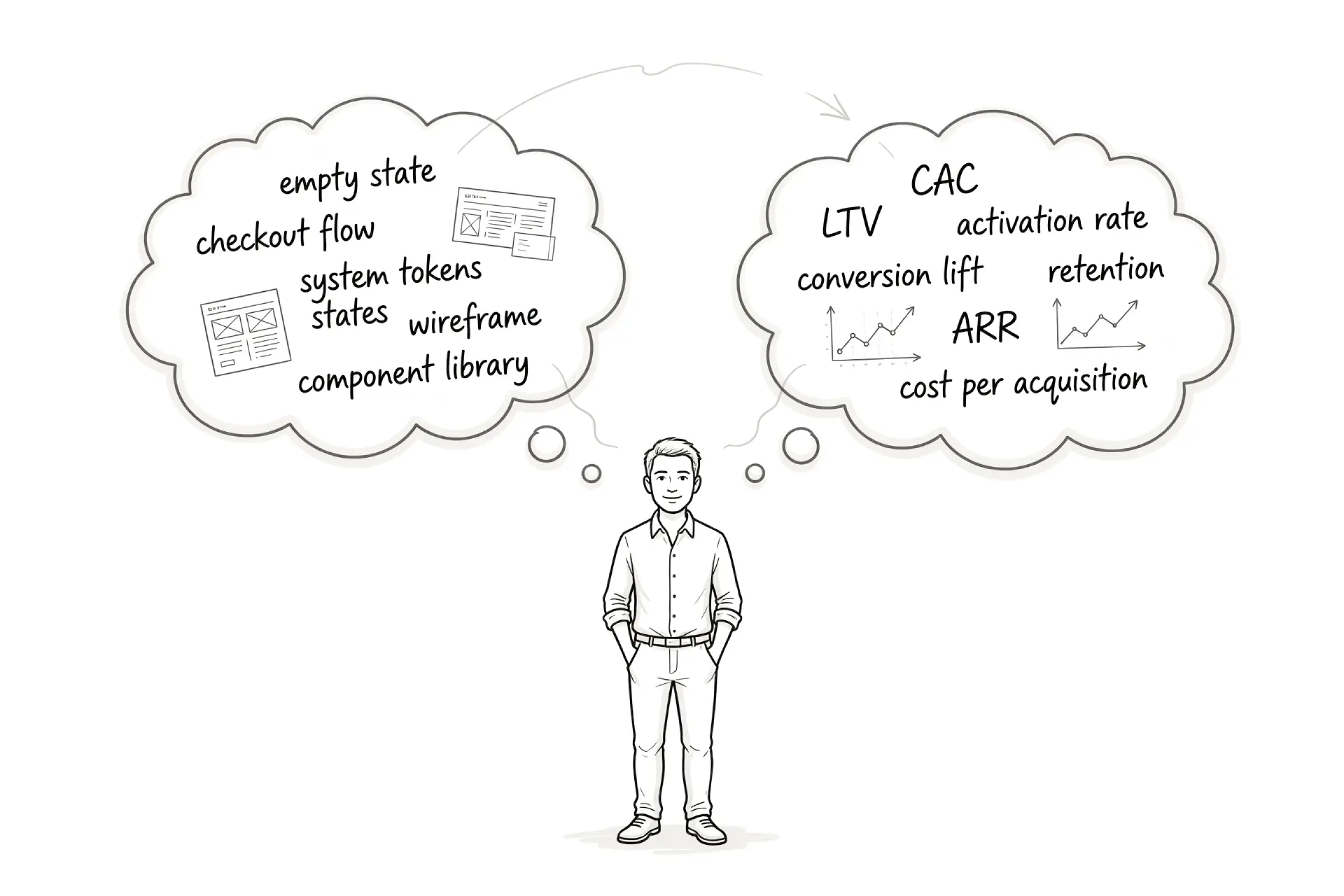 Designer with two thought bubbles, design terms on one side and finance metrics on the other