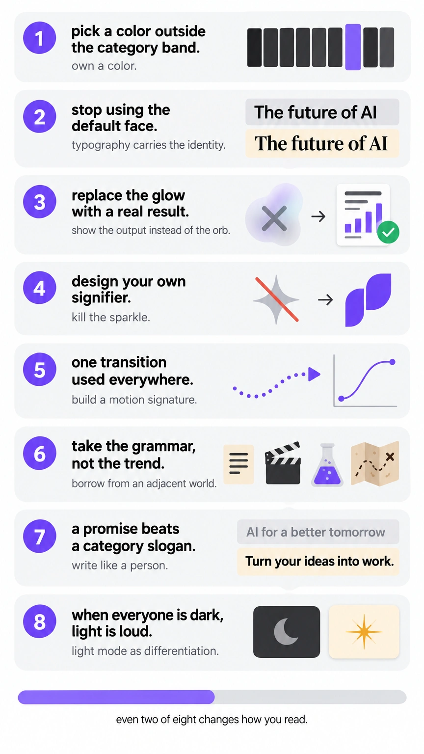 Eight-step checklist poster for escaping the generic AI look: own a color outside the category band, stop using the default face, replace the glow with a real result, design your own signifier, use one transition everywhere, borrow the grammar of an adjacent world, write a promise instead of a category slogan, and pick light mode when everyone is dark, with a half-filled progress bar captioned even two of eight changes how you read