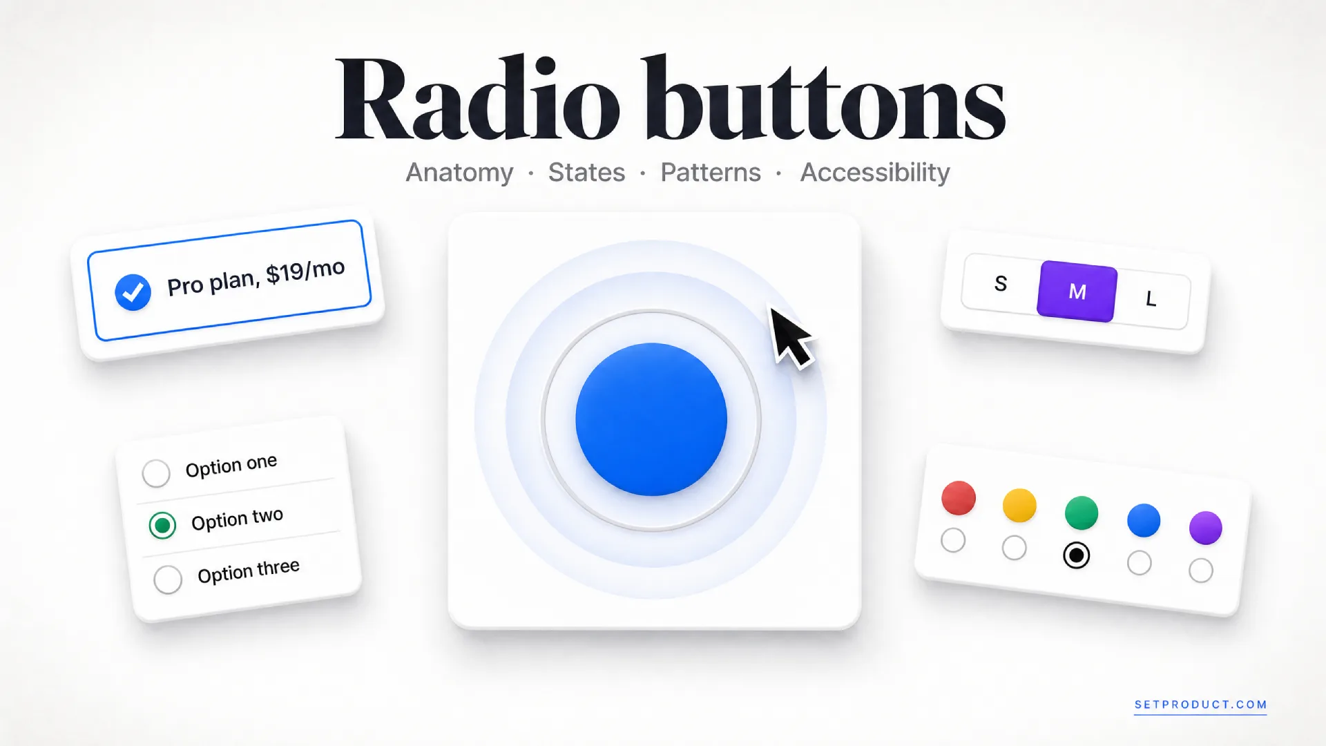 Radio button UI anatomy with a circular control, inner dot, label, helper text, a selected option, and a card-based radio group layout