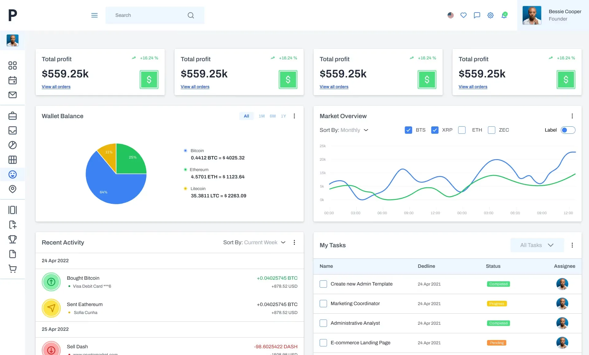 Types of Dashboards. Main Categories
