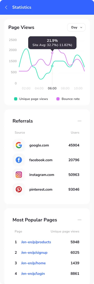 Analytics