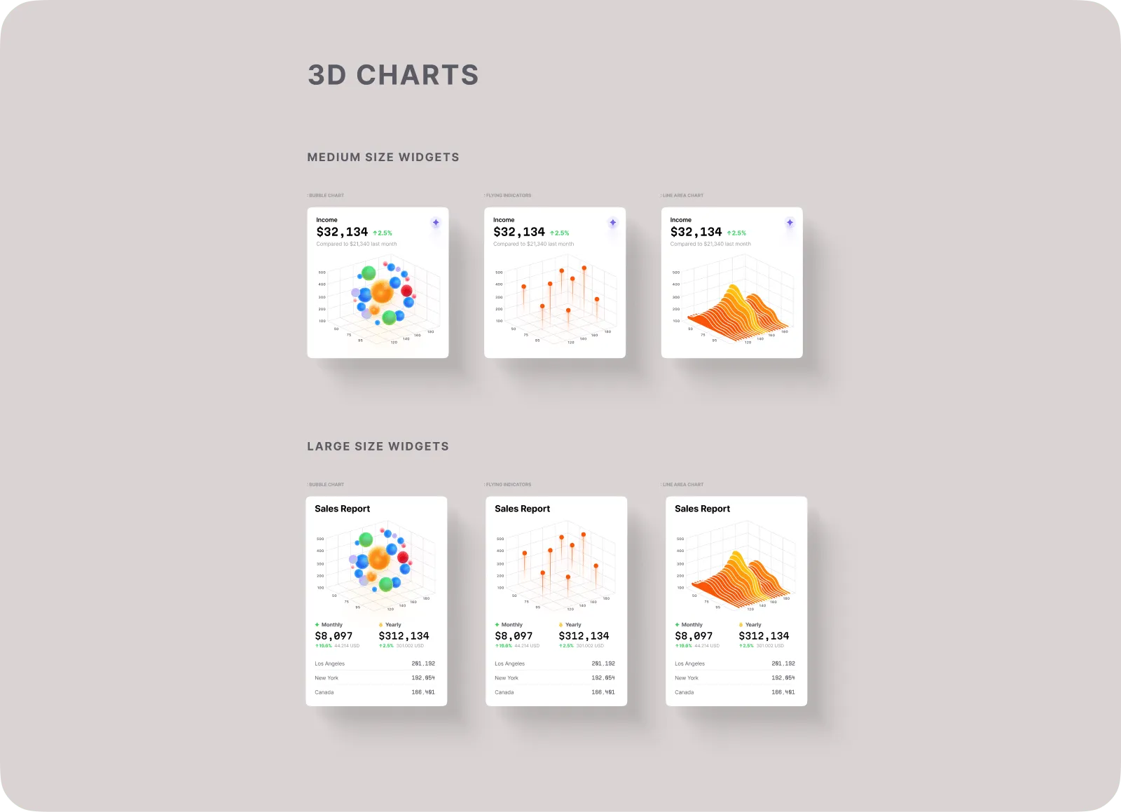 3D Charts