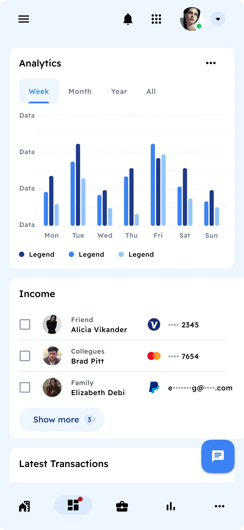 Finances Charts