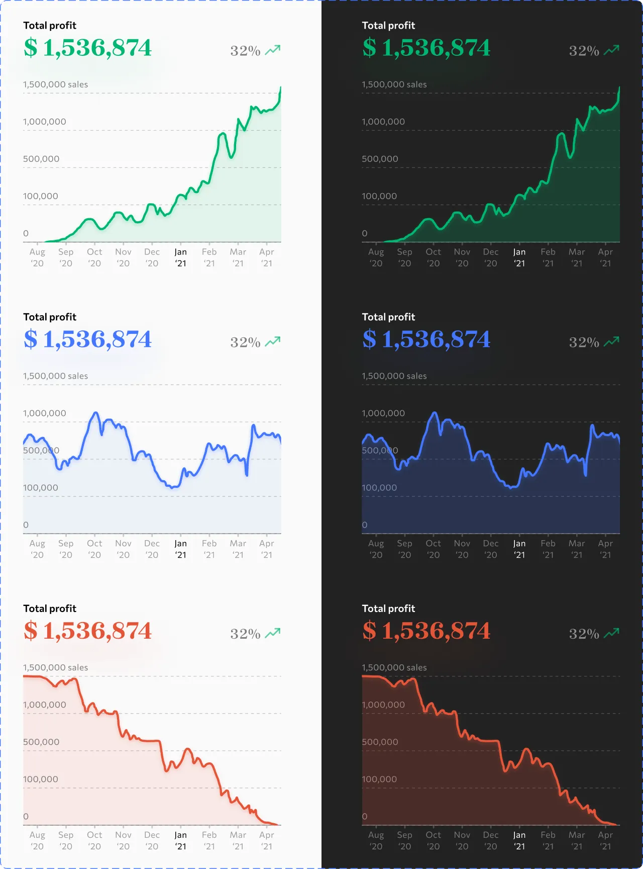 Line charts