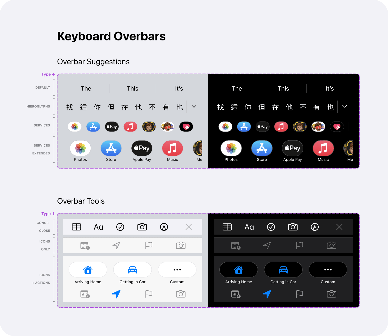 Keyboards and Overbars