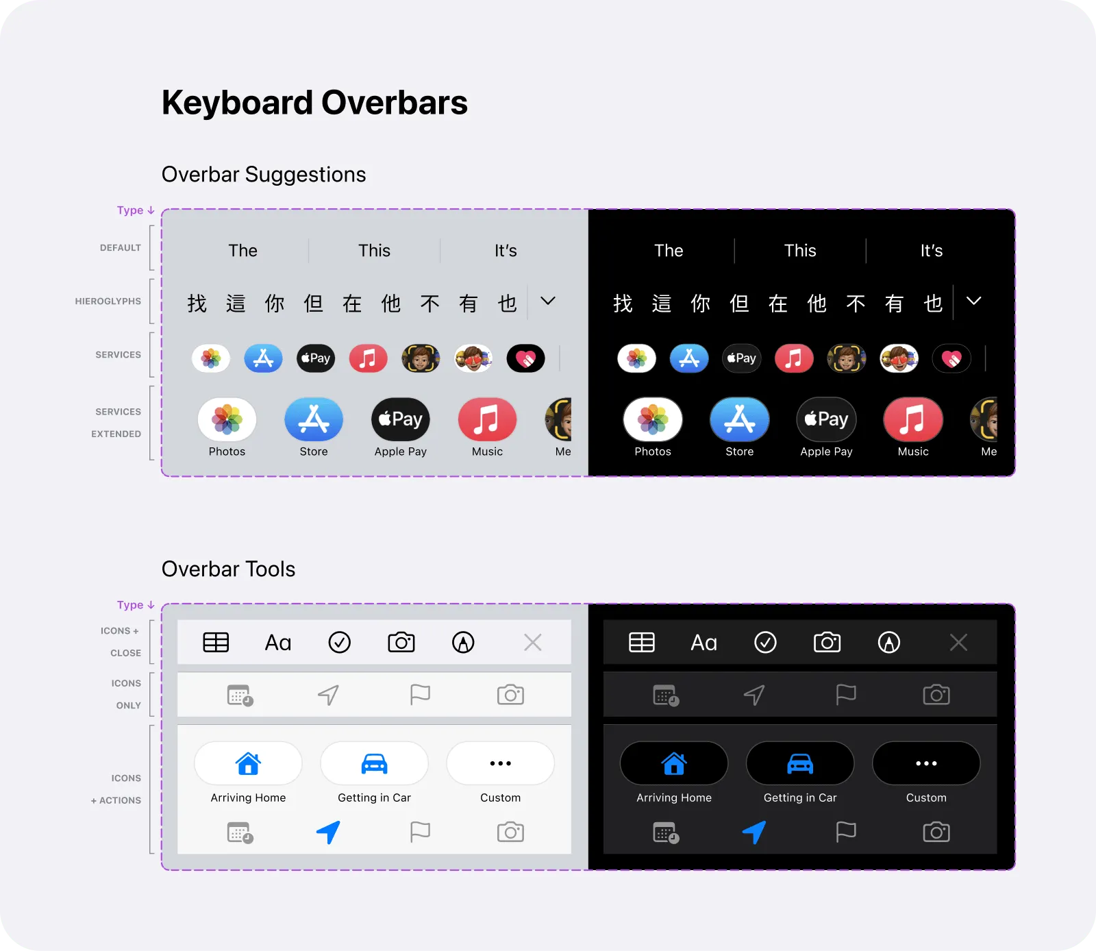 Keyboards and Overbars