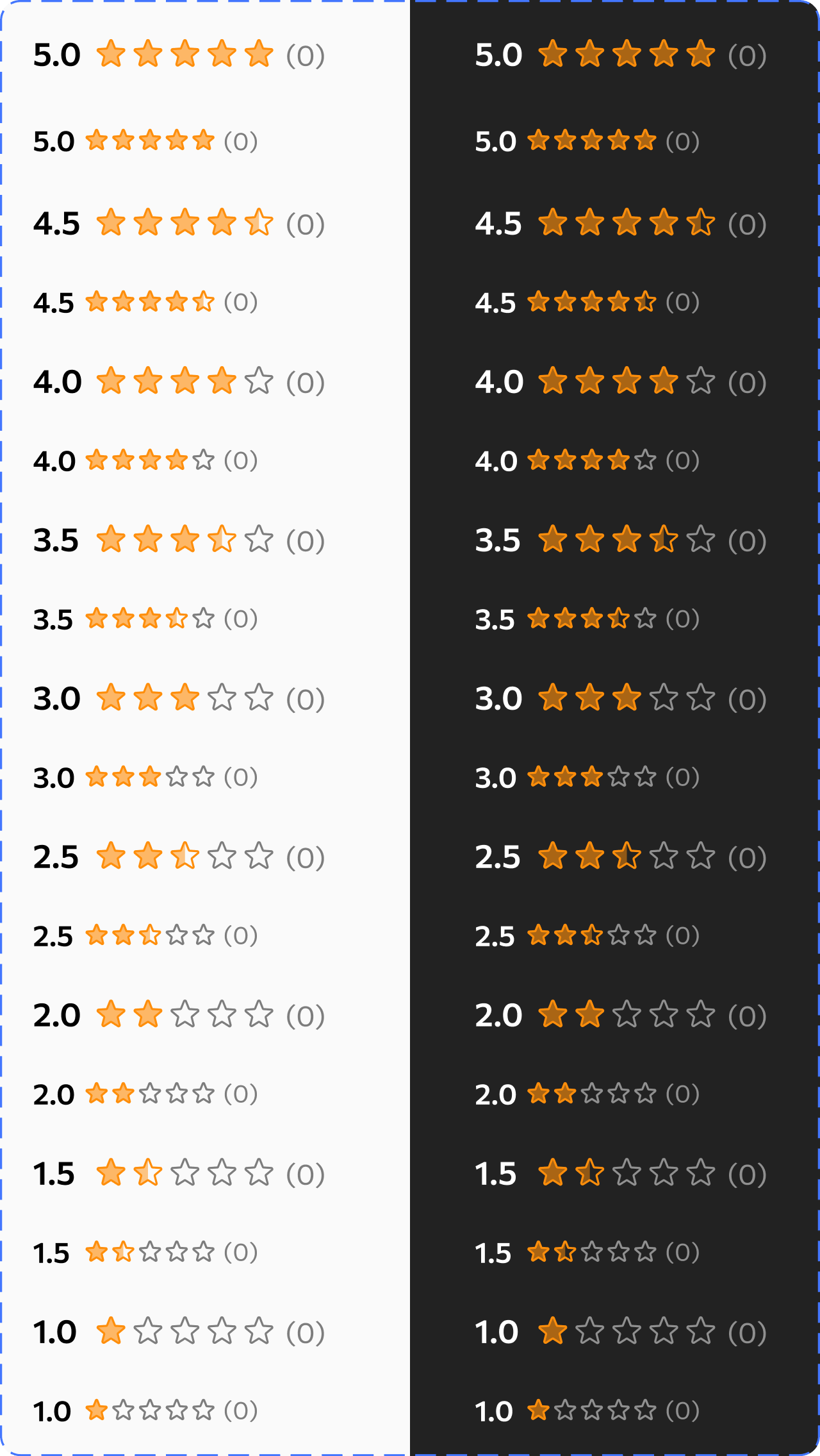 Rating