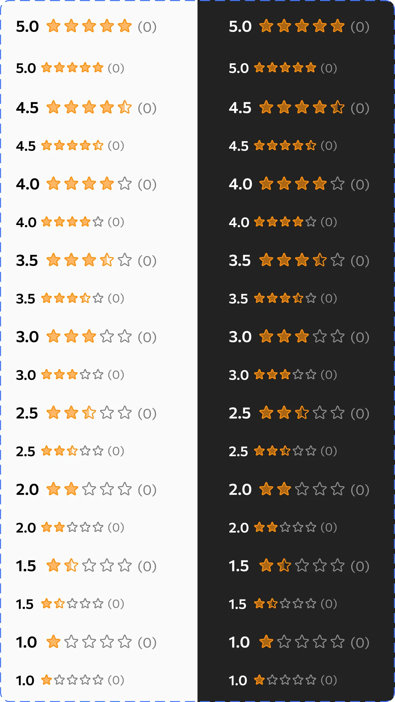 Rating