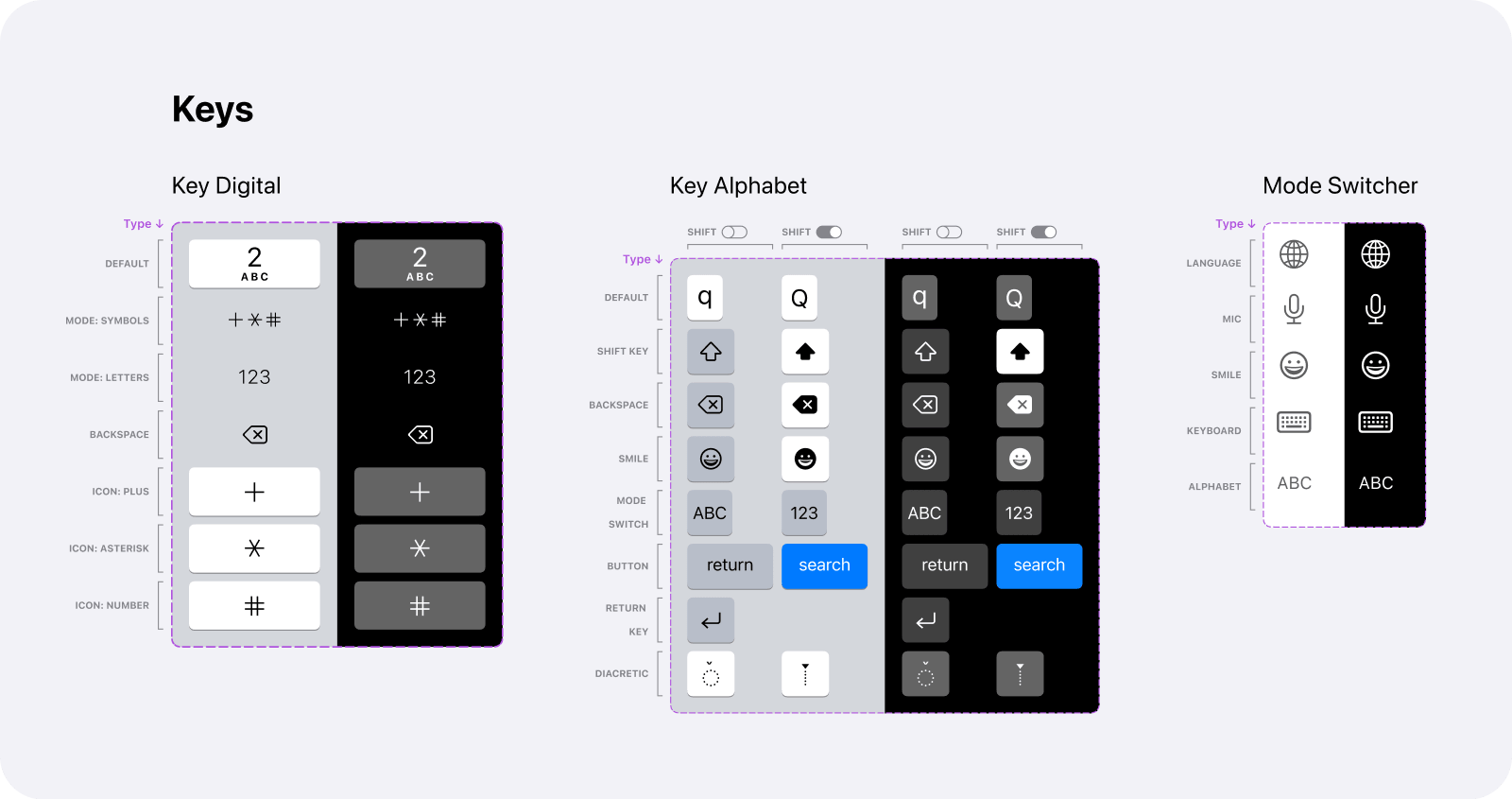 Keys