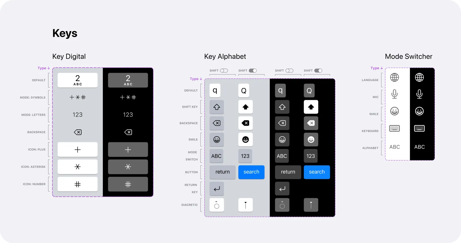Keys
