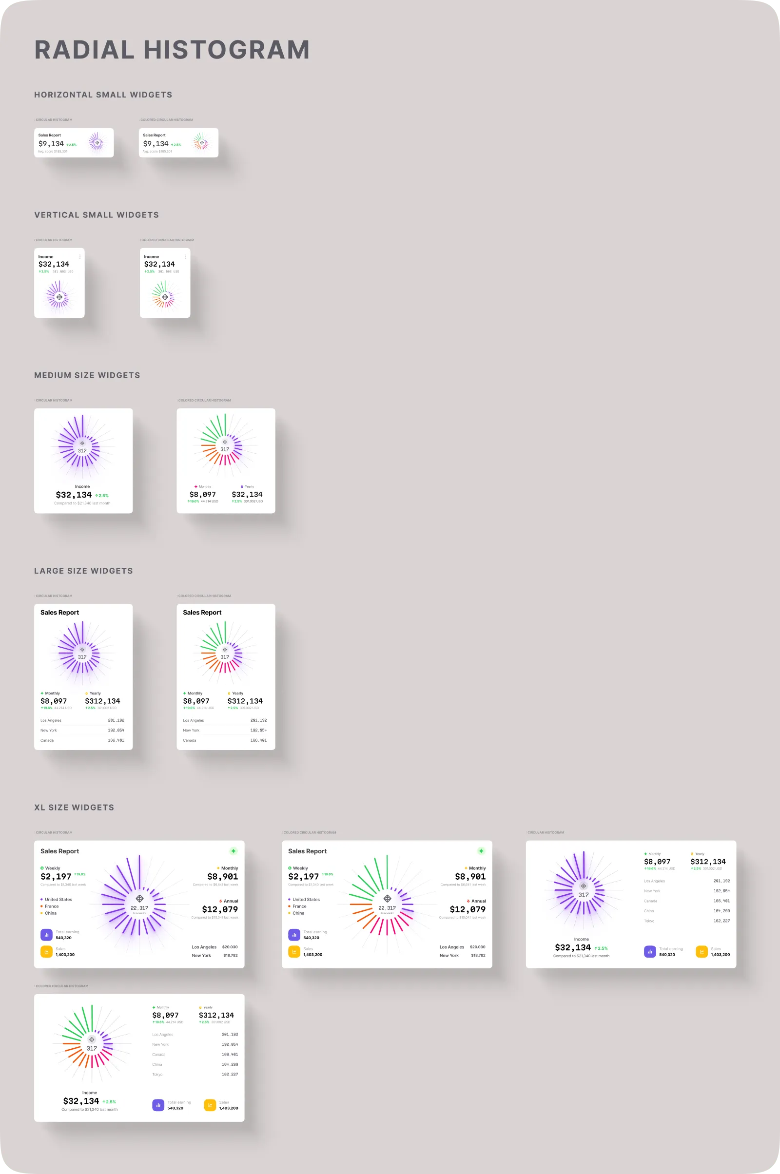 Radial Histogram