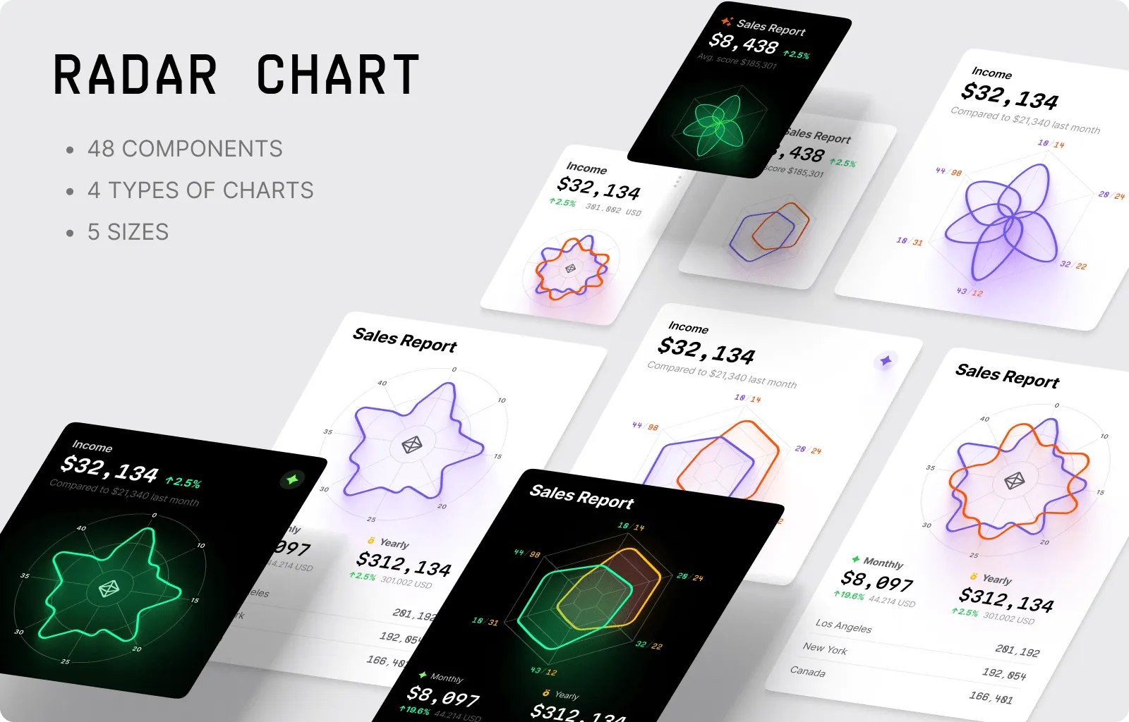 Radar Charts