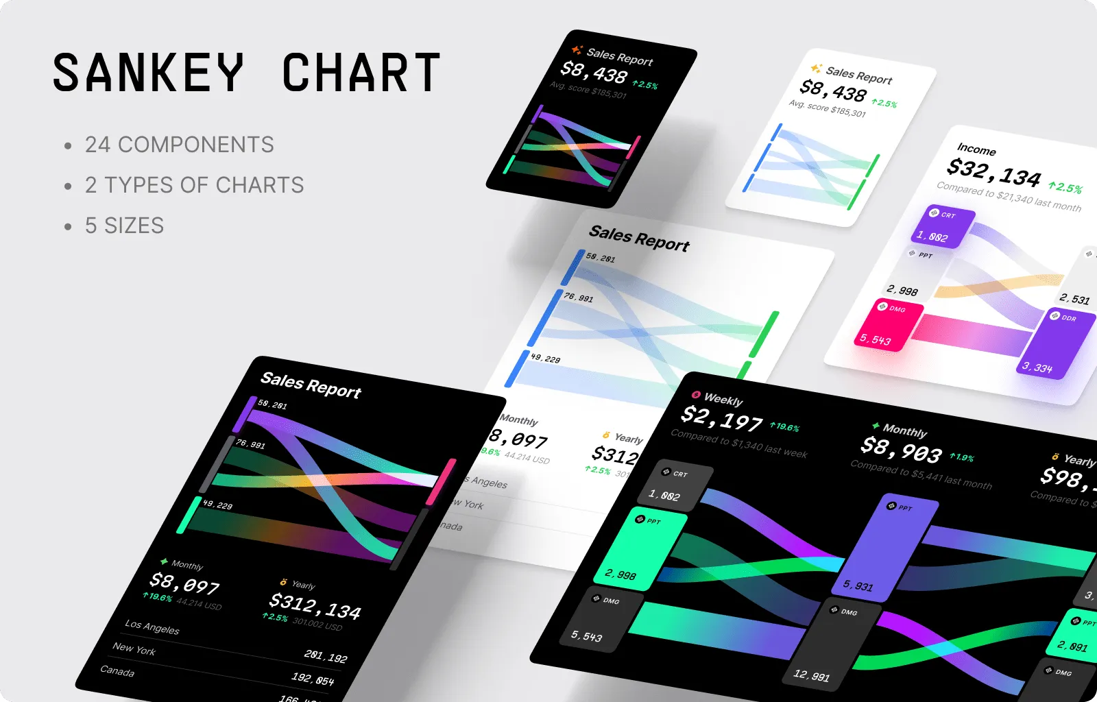 Sankey Charts