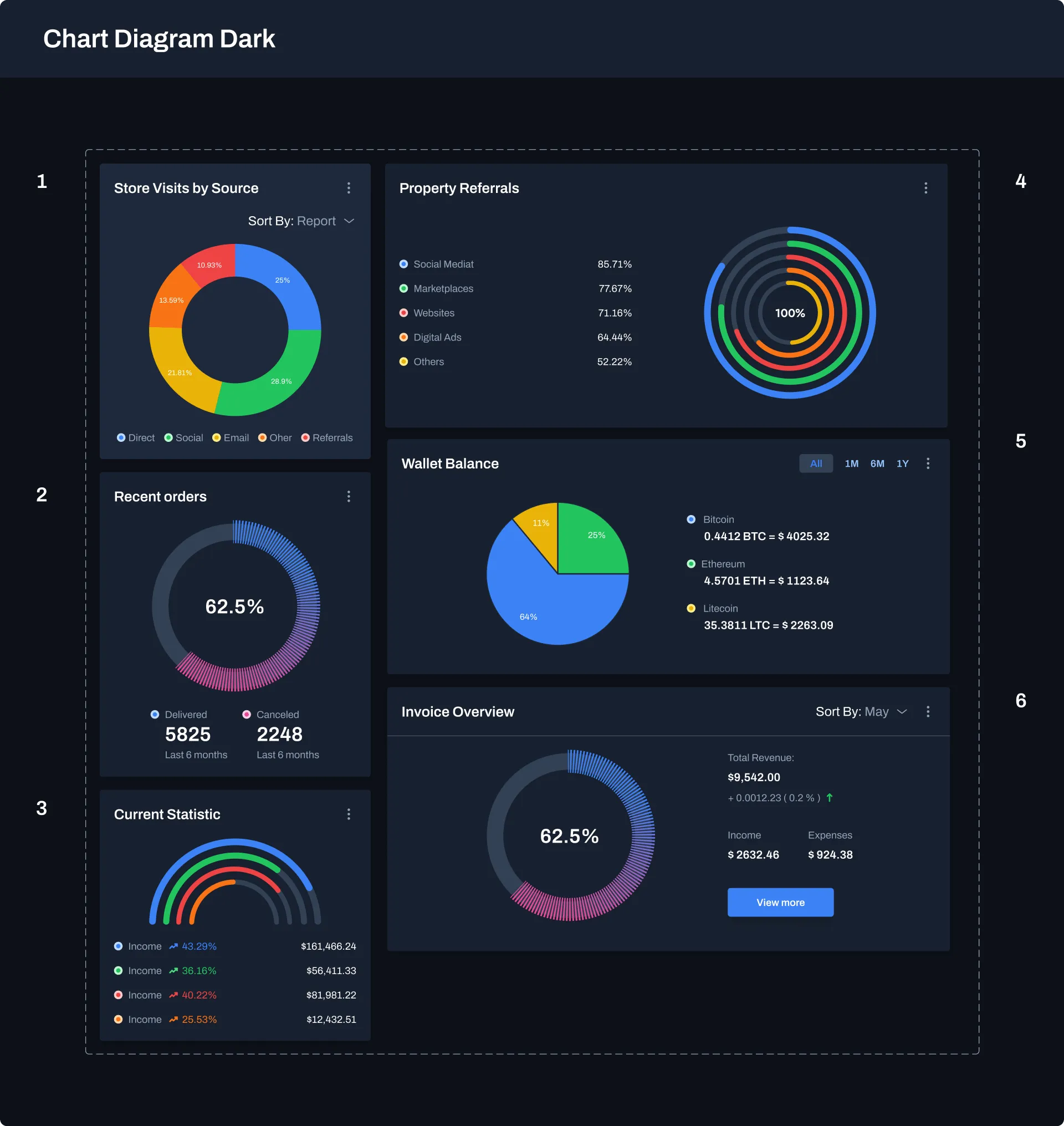 Diagram Charts