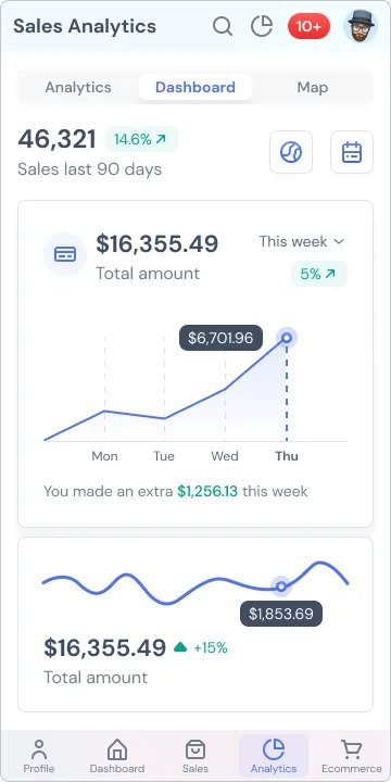 Charts